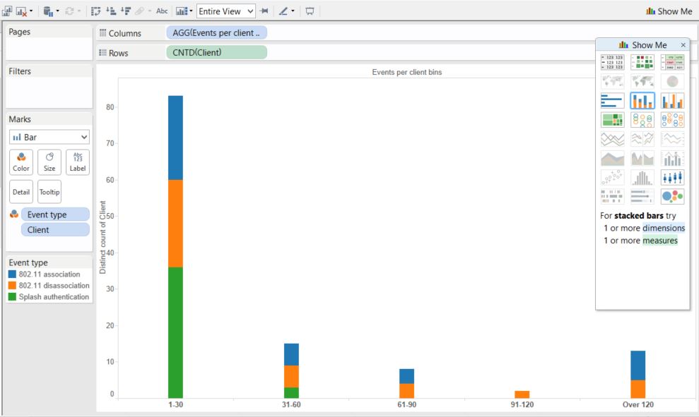 Ultraviolet Analytics Tableau 9 Binning by Aggregate with Level of